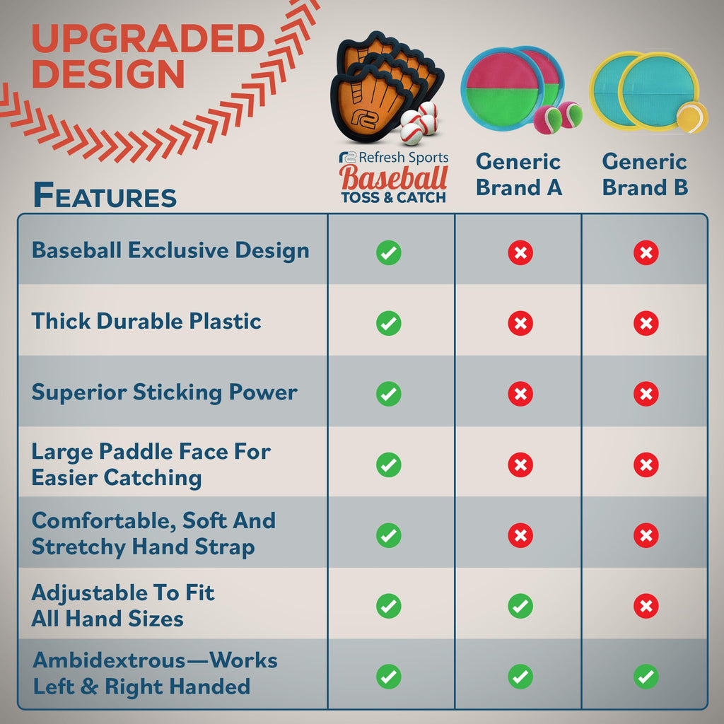 Toss and Catch Ball Set: Fun Summer Gifts for Boys - Best Summer Outdoor Gifts for 3 4 5 6 7 8 9 10 + Year Old Boys - Baseball Birthday Gift Idea Toys for Kids - Top 2026 Game for Family Boys & Girls