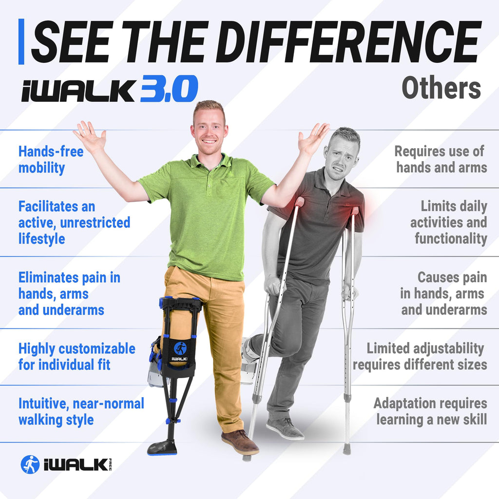 iWALK3.0 – The Original Hands Free Knee Crutch - Alternative to Crutches and Knee Scooters - iWALK Replaces Crutches for Adults - Peg Leg Crutch For Lower Leg Injuries - See All Qualifications for Use - Not for Elderly or Balance Impaired