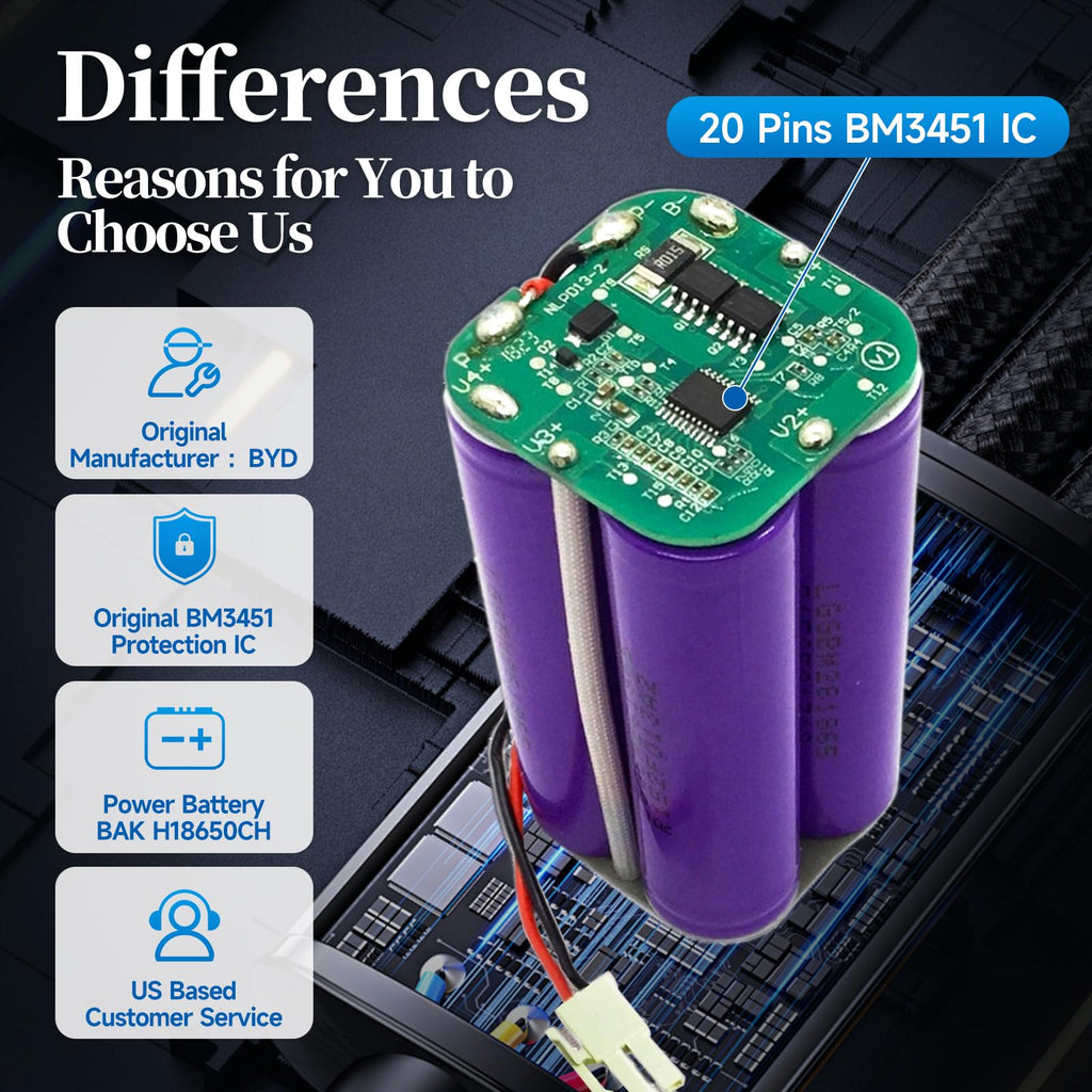 Replacement Battery for ILIFE A4s, A4s pro, A6, A7, A8, A9 Vacuum Cleaner, 2600mAh, 14.4v/14.8v; (OEM: BYD. Attention The Side Hook Connector); NOT fit for iLife V3, V3s, V3s Pro, V5, V5s, V5s Pro, V8