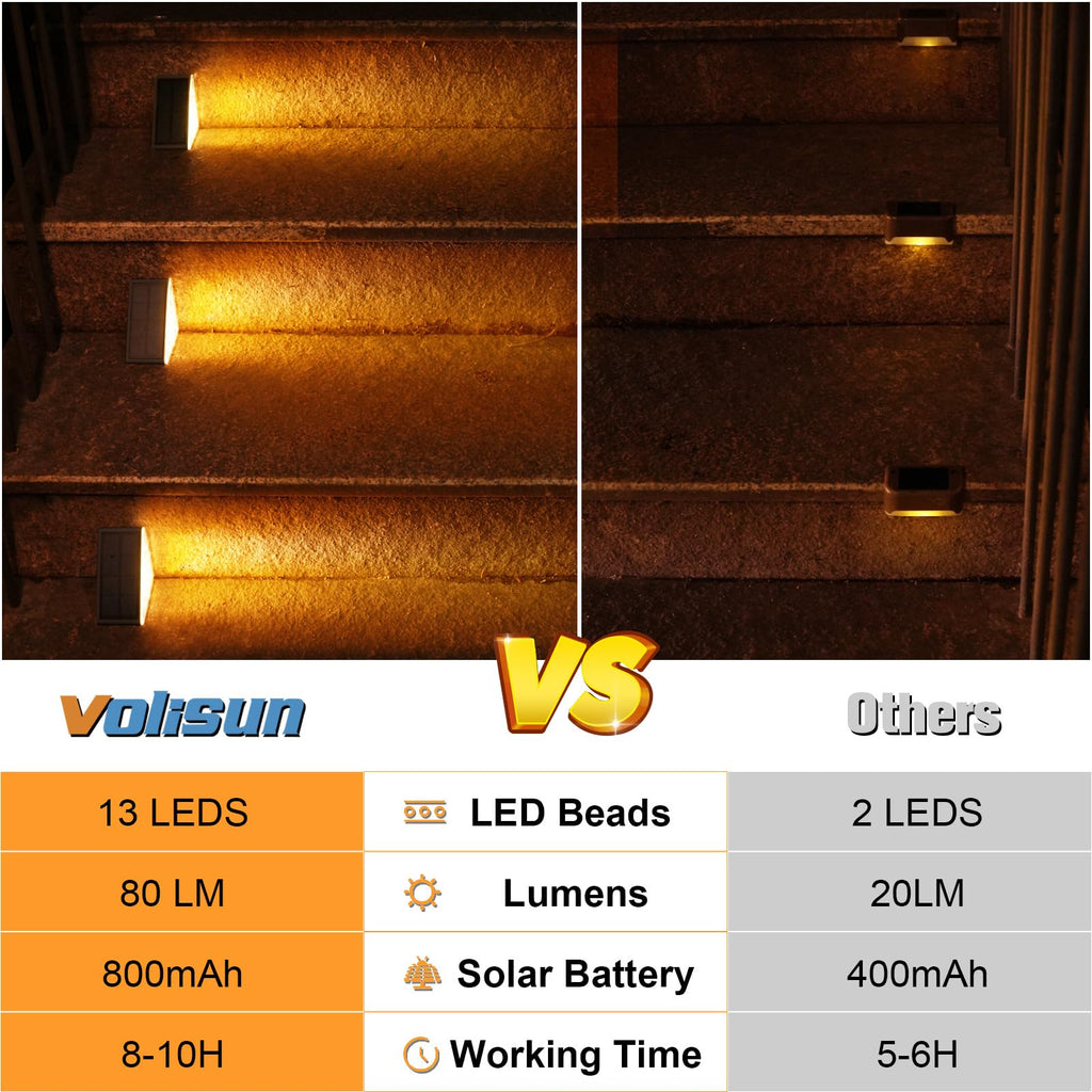 VOLISUN Solar Step Lights for Outside, Solar Stair Lights Outdoor Waterproof IP67, LED Outdoor Step Light, 80 Lumen, Deck Light for Outside, Front Porch and Patio(Black,16 Pack)