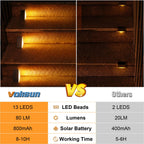 VOLISUN Solar Step Lights for Outside, Solar Stair Lights Outdoor Waterproof IP67, LED Outdoor Step Light, 80 Lumen, Deck Light for Outside, Front Porch and Patio(Black,16 Pack)