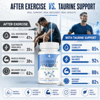 Liposomal Taurine Supplement 3000mg, Taurine Capsules Free-Form for Cellular* Energy*, Muscle* Function, Recovery* & Focus, Hydration, Electrolyte Balance, Vegan, 240 Capsules (60 Day Supply)