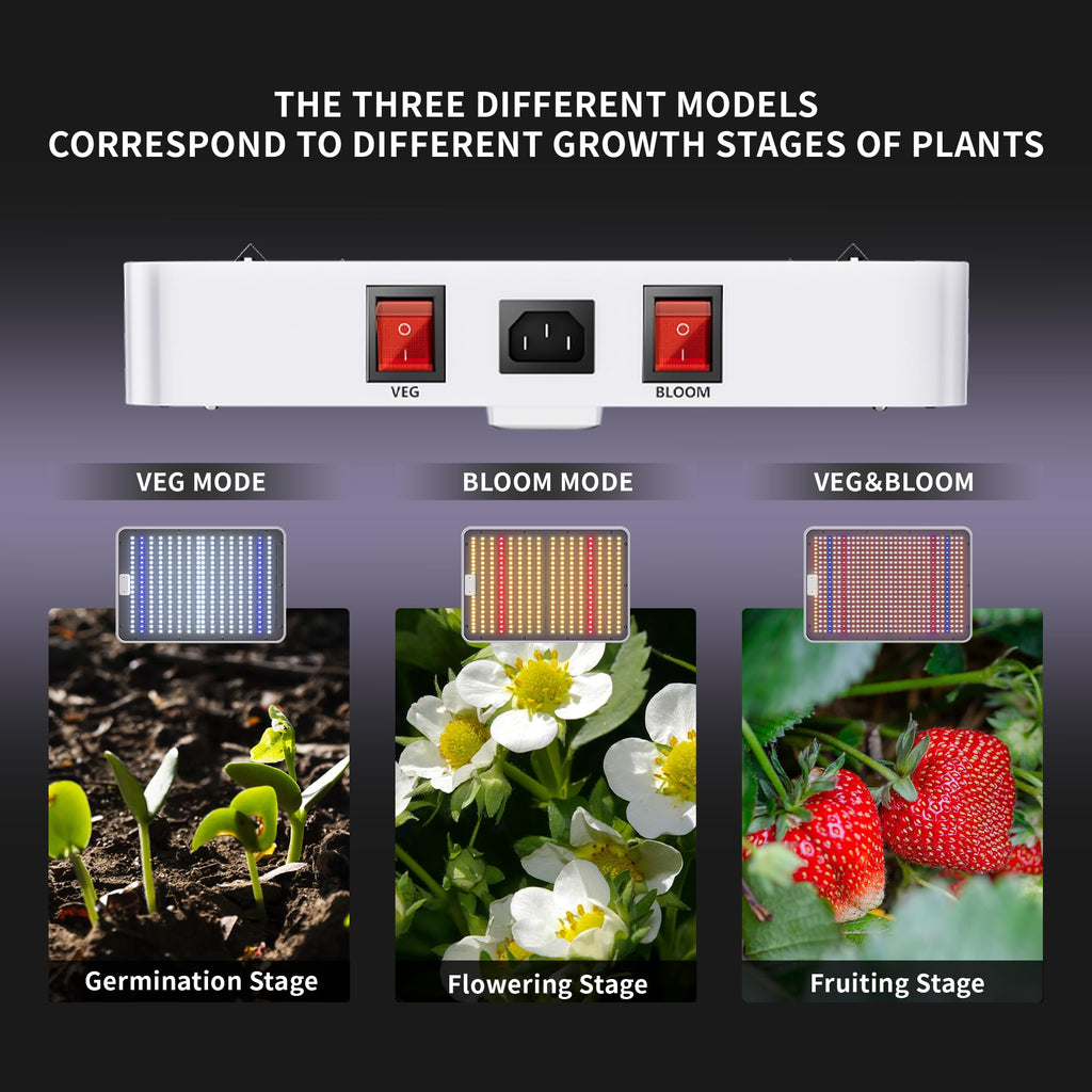 KingLED KP2000 Grow Light for Indoor Plants, Full Spectrum Plant Grow Light