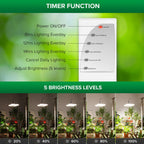 SANSI Grow Lights for Indoor Plants, 100W Full Spectrum Tall Standing