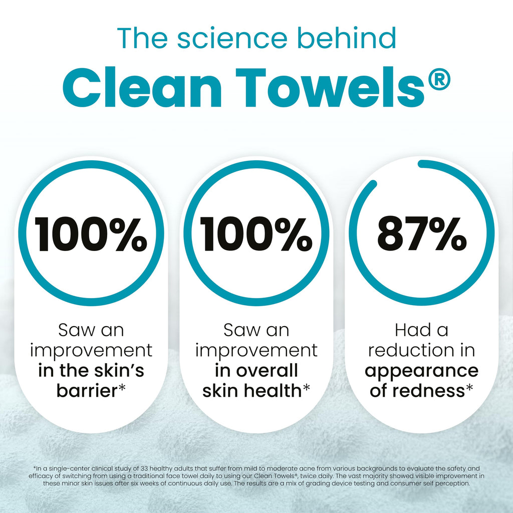 Clean Skin Club Blemish Control Clean Towels® XL, Compostable Face Towels, Light Exfoliation for Oily Skin, Eczema Association Accepted Disposable Face Towelette, Makeup Remover Dry Wipes, 50 count