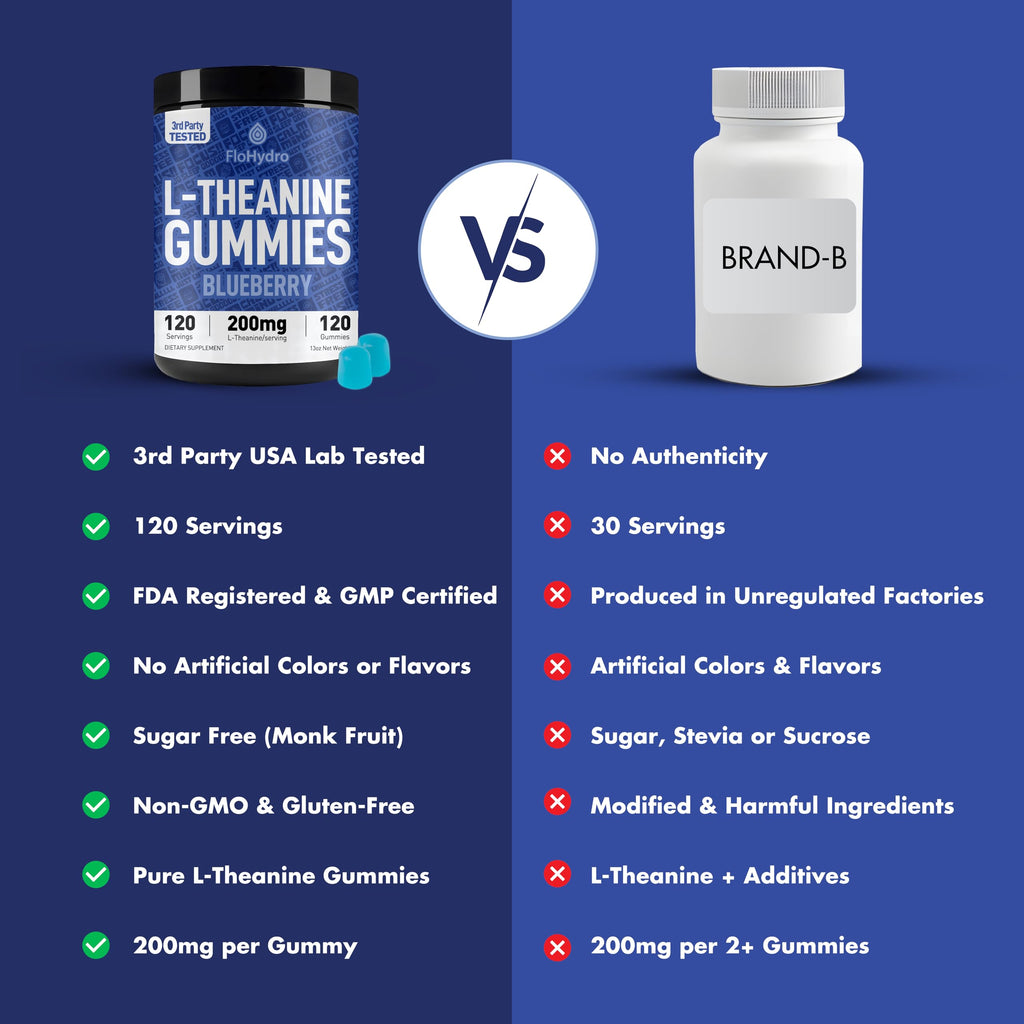 FloHydro L-Theanine Gummies | 200mg L Theanine per Serving | 120 Servings | Zero Sugar | 3rd-Party Lab Tested