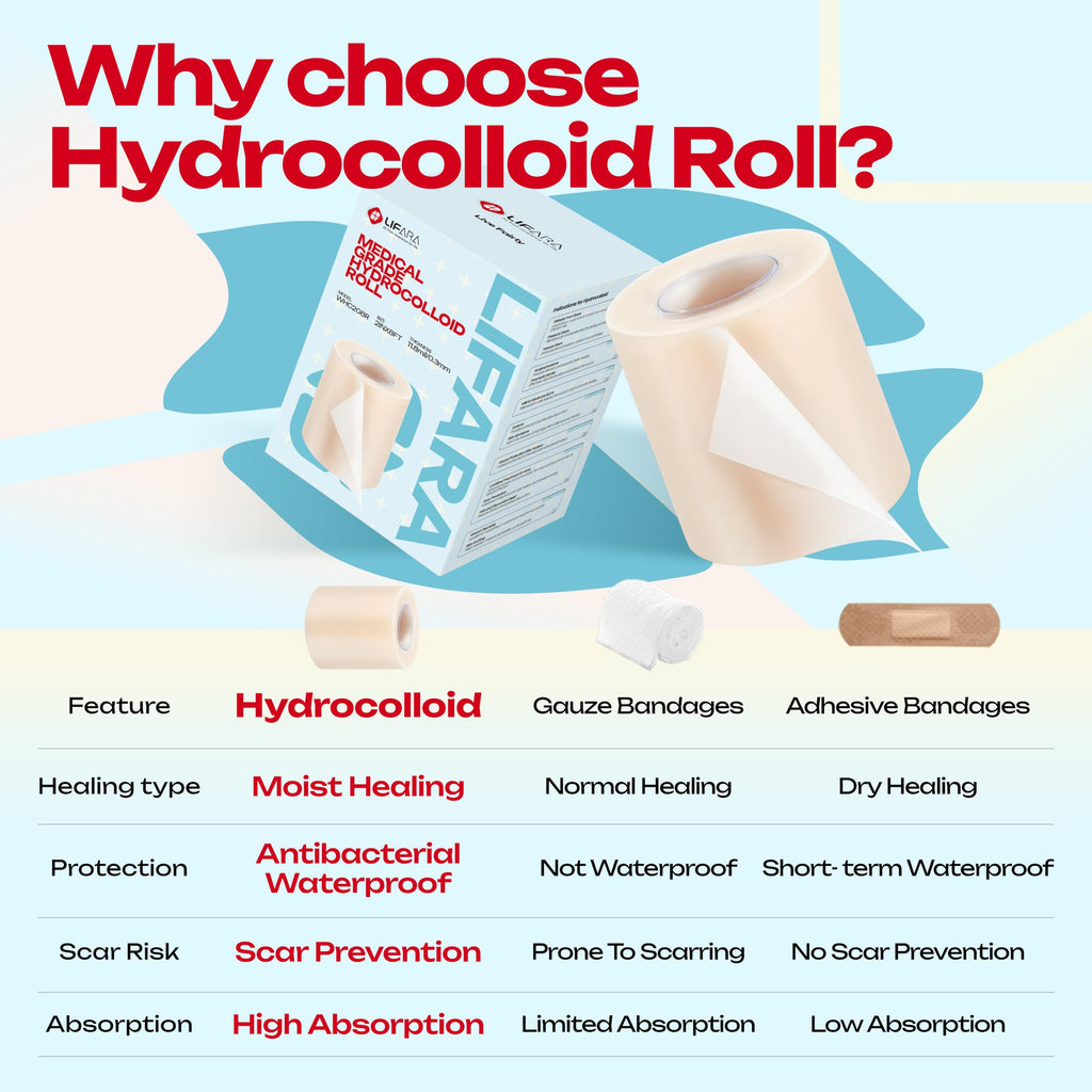 LIFARA Hydrocolloid Roll for Wound Care - Cut-to-Size, Hydrocolloid Patch Bandages with Self-Adhesive, Ultra Absorbent & Waterproof, First Aid Kit Essential (11.8mil/ 0.3mm Thickness, 2in*8ft)