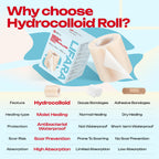 LIFARA Hydrocolloid Roll for Wound Care - Cut-to-Size, Hydrocolloid Patch Bandages with Self-Adhesive, Ultra Absorbent & Waterproof, First Aid Kit Essential (11.8mil/ 0.3mm Thickness, 2in*8ft)