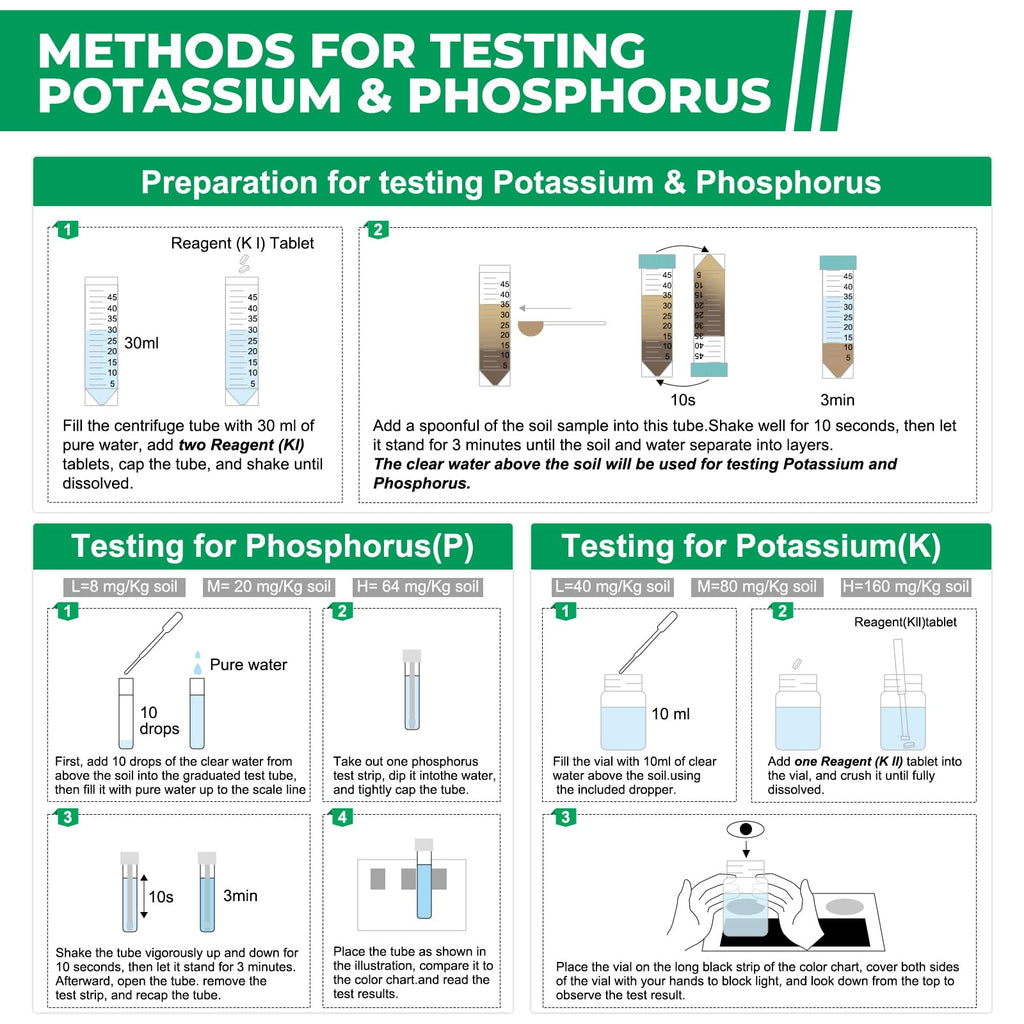 NewTest Soil Test Kit 4 Parameters: 40 Tests Professional Soil Testing Kits