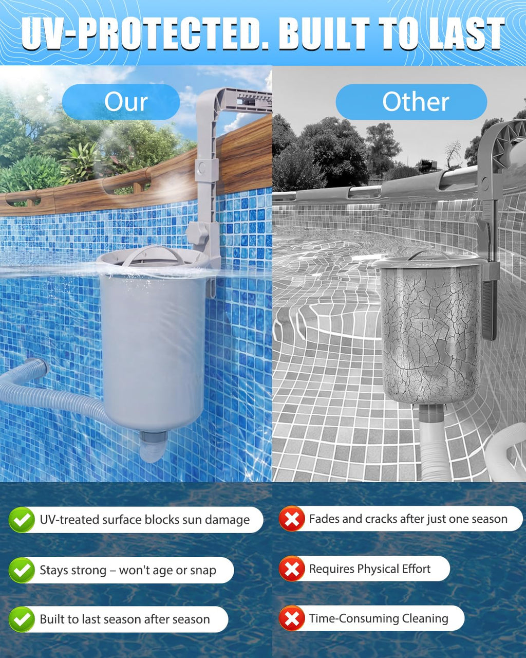 Juecity Pool Skimmer, Above Ground Pool Skimmer with 10 Pcs Skimmers Socks, Floating Pools Surface Skimmers Basket, Wall Mount Pools Maintenance Accessories for Inflatable and Metal Frames