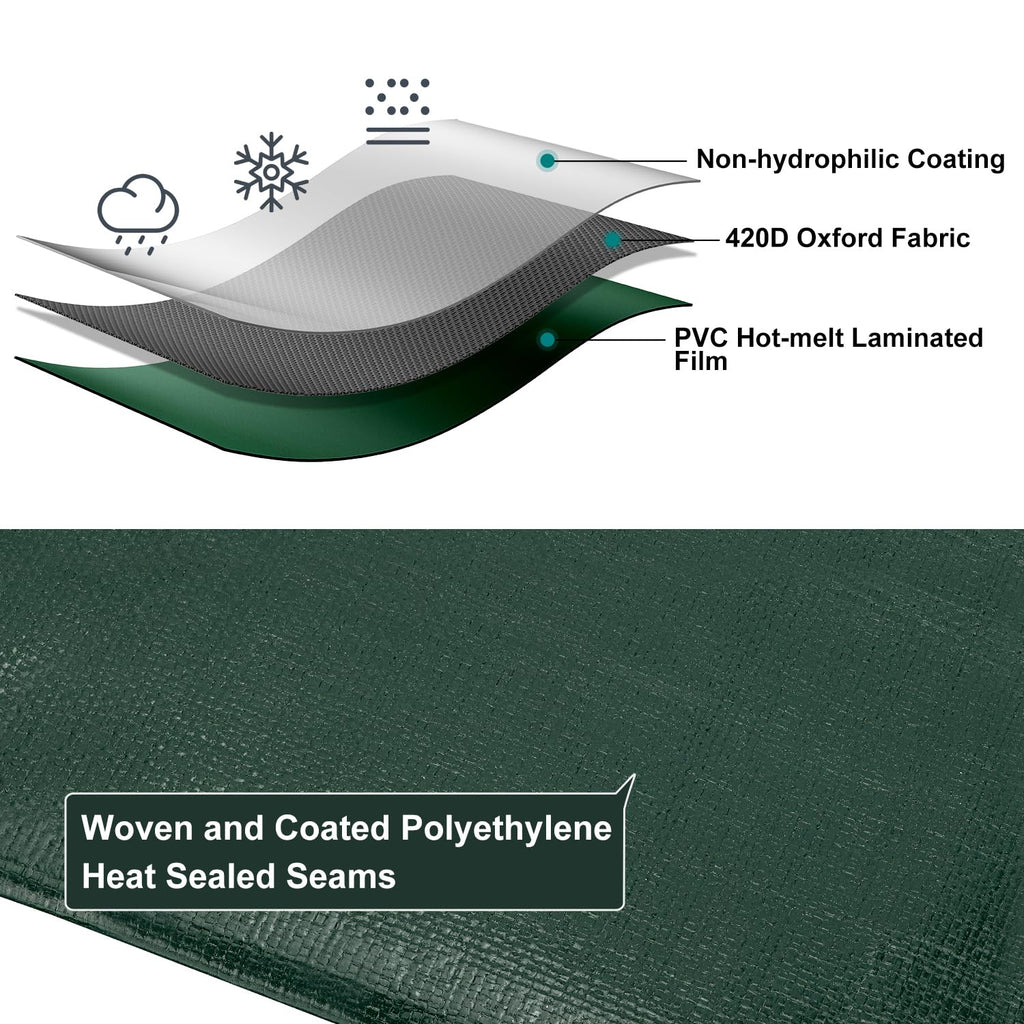 Patiobay Tarp 20x20 Feet, 16 Mil Large Waterproof Tarps Heavy Duty with Brass Grommets, Thick Plastic Tarp, UV Resistant Tear&Fade Resistant, Reinforced Edges for Outdoor Pool Car Camp Tent