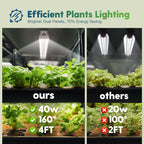 FREELICHT 2Pack 4FT Grow Light for Indoor Plants, 40W=250W, Full Spectrum