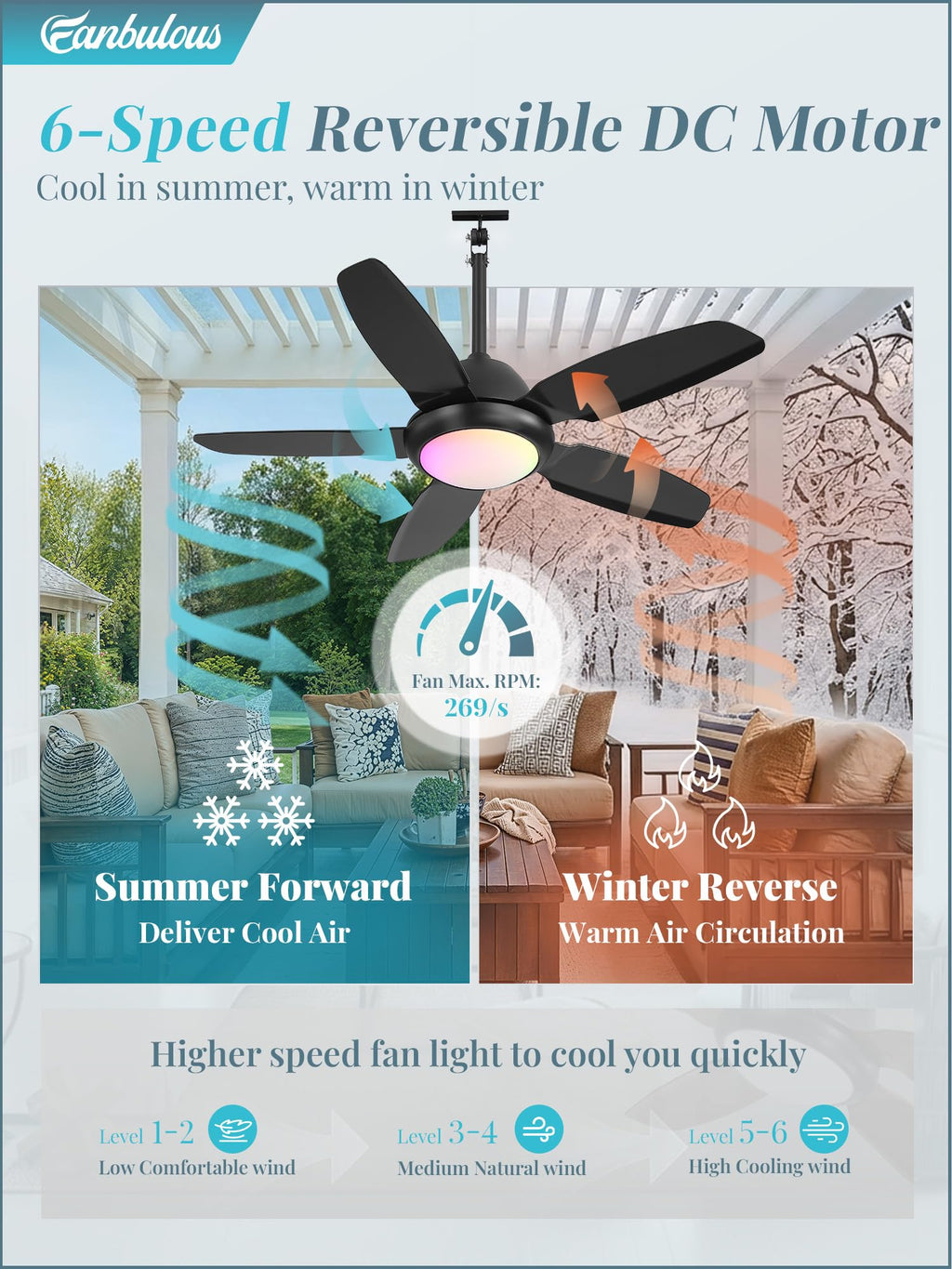 Fanbulous 42 Inch RGB Waterproof Outdoor Ceiling Fan with Lights,APP & Remote Control,IP65 Hanging Gazebo Fan with 3CCT 6-Speed DC Motor,Black Wet Rated Plug in with Cord for Patios Porch Pergola