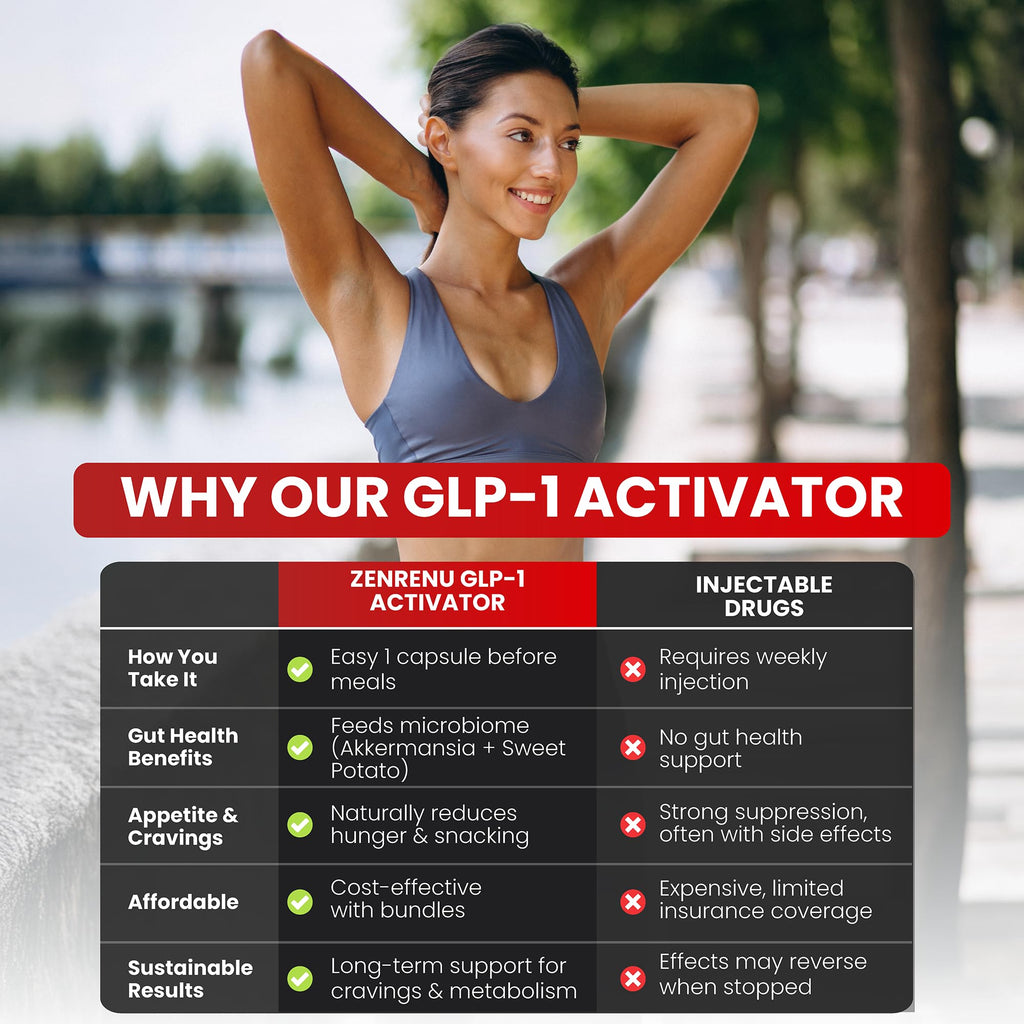 Zenrenu GLP-1 Supplement for Women - Natural Metabolism, Appetite & Craving Support – Super Berberine, Cinnamon,Akkermansia Probiotic,11-in-1 Gut Support - GLP Activate -60 Vegan Caps
