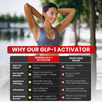 Zenrenu GLP-1 Supplement for Women - Natural Metabolism, Appetite & Craving Support – Super Berberine, Cinnamon,Akkermansia Probiotic,11-in-1 Gut Support - GLP Activate -60 Vegan Caps