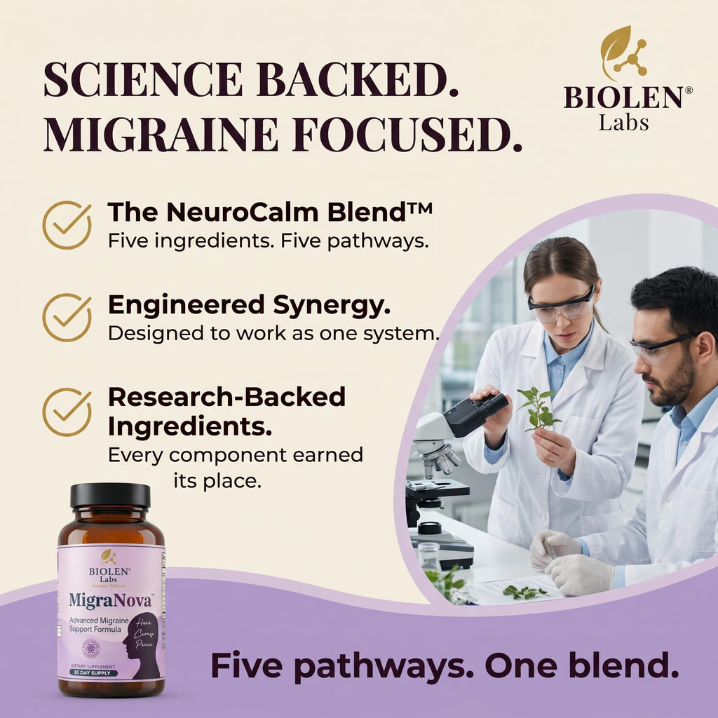 MigraNova - Migraine Relief & Daily Prevention for Migraine Sufferers - Magnesium & Riboflavin B2 + NeuroCalm Blend with Feverfew, CoQ10 & Ginger, Vegan, USA Made, 120 Capsules