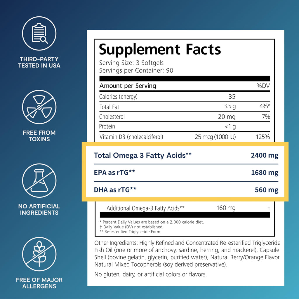 De3 Dry Eye Ultra Pure rTG Omega 3 – Support for Dry Eyes - 2400mg EPA & DHA – New & Improved-Burpless-3 per Day Serving, 3-Month Supply