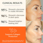 LeVaye Vitamin C Serum, Anti-Aging Face Serum – 15% Vitamin C, Ferulic Acid, Niacinamide, Hyaluronic Acid, Peptides, Ceramides – Targets Wrinkles, Fine Lines, Dark Spots, Enlarged Pores, Dry Skin
