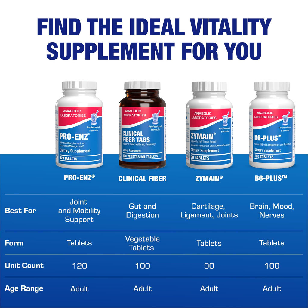 Pro ENZ Joint Support Supplement - Clinical Formula Turmeric Boswellia Supplement for Joint & Cartilage Mobility and Comfort Support Plus Eicosanoid Management with Proteolytic Enzymes (60 Tablets)