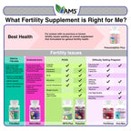 America Medic & Science WFS Plus Fertility Supplements for Women (90 Capsules) Supports Ovulatory Health | Natural Preconception Vitamins, Reproductive Aid, with D-Chiro Inositol, DHA |15-Day Supply.