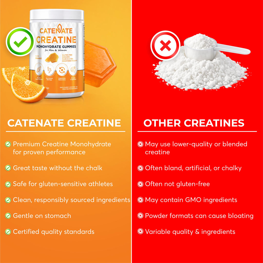 CATENATE Creatine Gummies for Women & Men, 4500MG Creatine Monohydrate Gummies, Great Taste, Muscle Strength, Endurance & Recovery Support, Vegan, Gluten-Free, Non-GMO, 90 Count (Orange)
