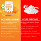 CATENATE Creatine Gummies for Women & Men, 4500MG Creatine Monohydrate Gummies, Great Taste, Muscle Strength, Endurance & Recovery Support, Vegan, Gluten-Free, Non-GMO, 90 Count (Orange)