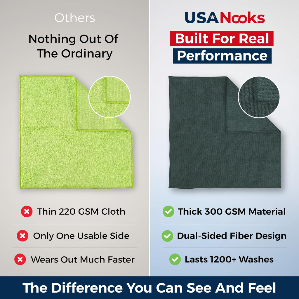 USANOOKS Premium 300GSM Microfiber Cleaning Cloth - 12.5"x12.5" High Performance - 1200 Washes, Ultra Absorbent Microfiber Towels for Cars Undercarriage, Rims & Engine Bay Cleaning - Microfiber Cloth