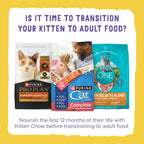 Purina Kitten Chow Year One Essentials Dry Kitten Food, 14 lb Bags