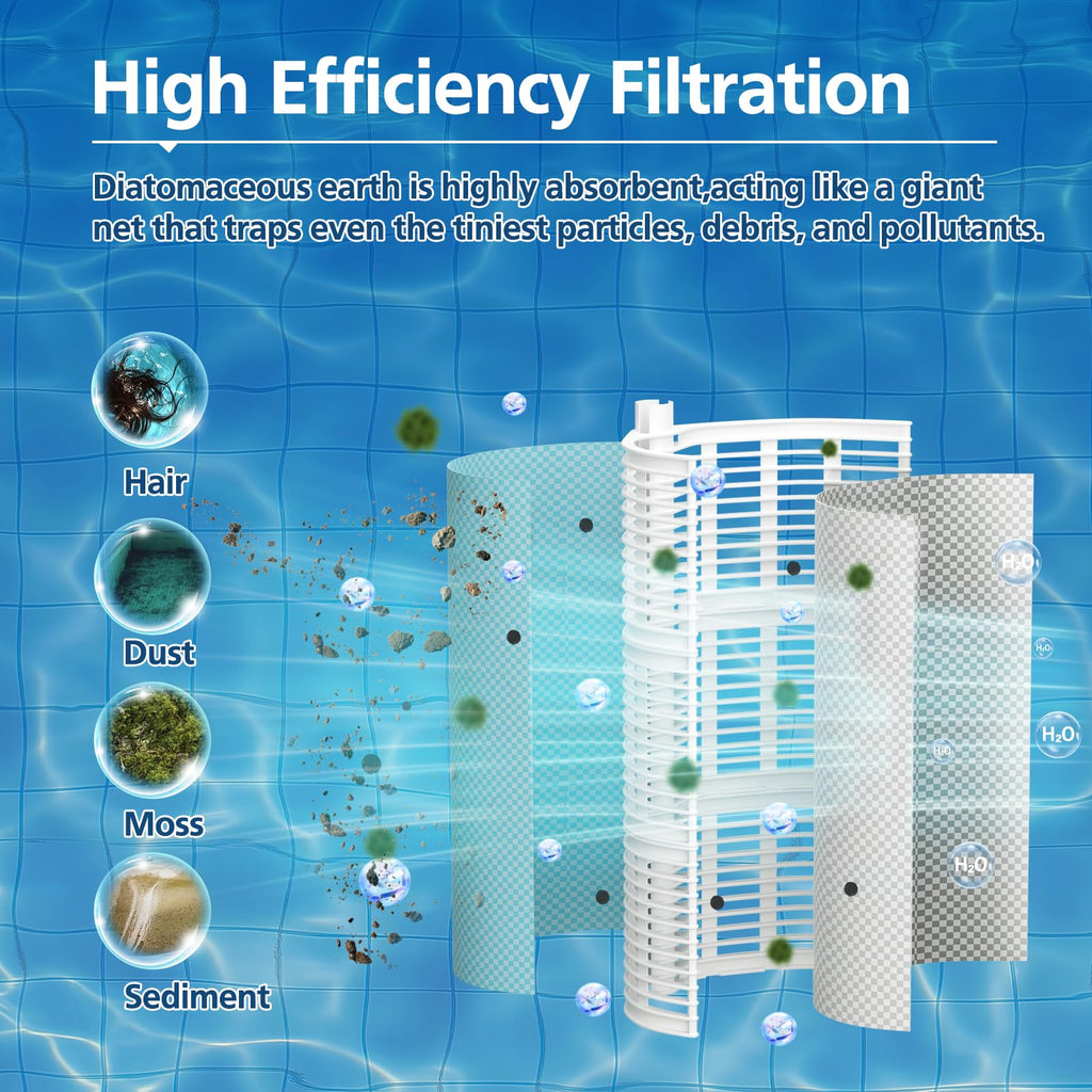 FS-2003 36 Sq Ft Vertical DE Grid Swimming Pool Filter ONLY Compatible with Unicel Hayward Jandy Pentair Waterway American Pac-Fab Astral for Pleatc PFS1836, PG-1903, FG-1003,Filbur FC-9530, 18" High