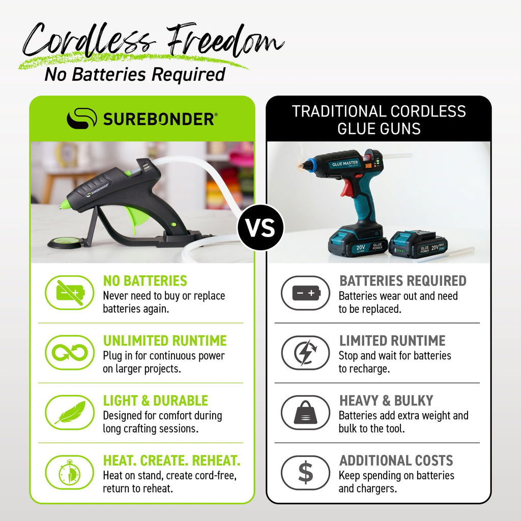Surebonder Cordless Hot Glue Gun, High Temperature, Full Size, 60W, 50% More Power - Sturdily Bonds Metal, Wood, Ceramics, Leather & Other Strong Materials (Specialty Series CL-800F)