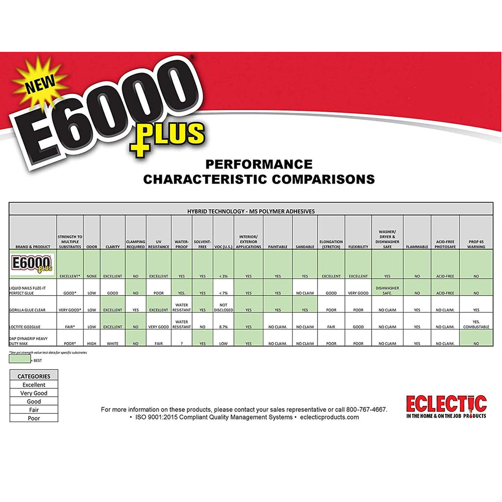 E6000 Clear 1.9 Fl Oz Plus Multipurpose Adhesive-1.9oz