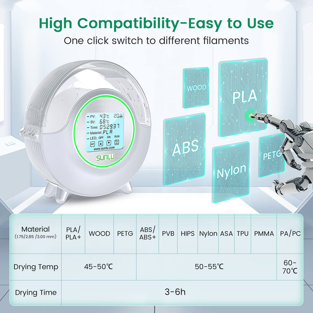 SUNLU Official Filament Dryer S2 Plus, 70℃ Max Temperature, Built-in Circulation Fan, 3D Printer Filament Storage Box Filament Dehydrator, Nylon TPU PLA PETG ABS 3D Printer Filament Dryer Box, White