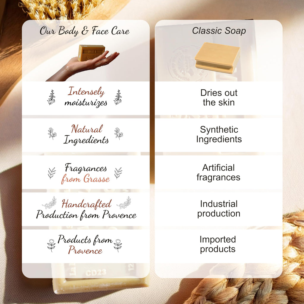 Olive Oil Soap Savon de Marseille Soap – Traditional French Milled Soap with Organic Shea Butter, Moisturizing Marseille Soap Bar Made in France, French Soap Bar, 3 x 4.4 oz – La Maison Du Savon