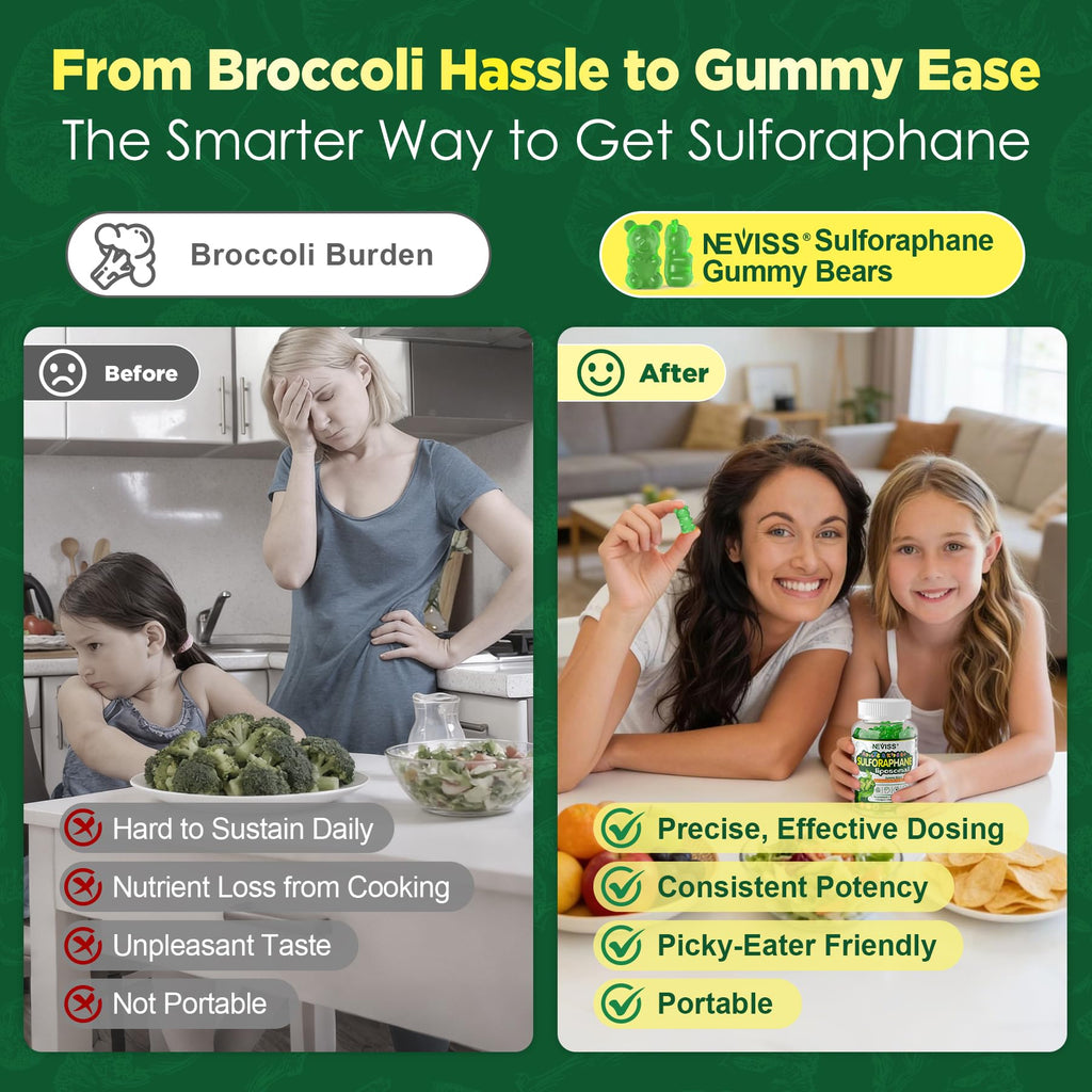 Liposomal Sulforaphane Supplement, Broccoli Gummies, Broccoli Sprouts Extract w/Myrosinase, Omega-3, Vitamin C, E for Kids 4+ & Adults, Supports Cognitive, Brain, Cellular Health, Antioxidant, 120 Cts