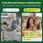 Liposomal Sulforaphane Supplement, Broccoli Gummies, Broccoli Sprouts Extract w/Myrosinase, Omega-3, Vitamin C, E for Kids 4+ & Adults, Supports Cognitive, Brain, Cellular Health, Antioxidant, 120 Cts