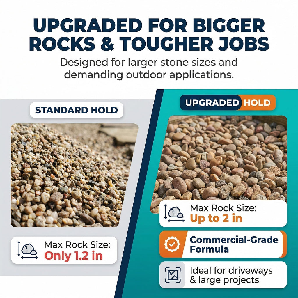 Shabebe Rock Glue for Landscaping 1 Gallon - Contractor Grade Mulch & Gravel Binder with Superior Grip, All-Weather Resistant, Stronger Hold & Long-Lasting for High-Traffic Walkways, Pebble