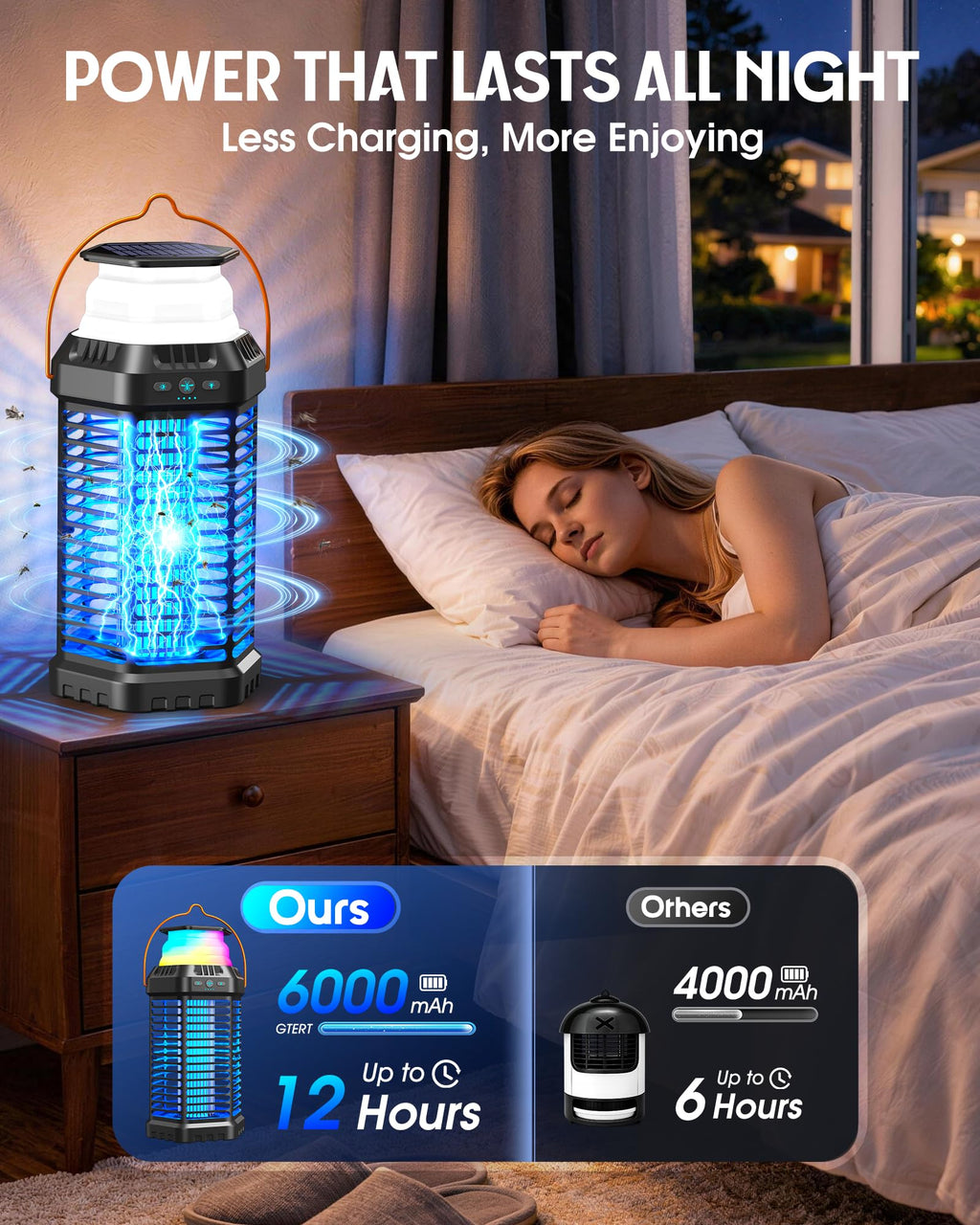 GTERT Solar Bug Zapper Outdoor, Rechargeable Mosquito & Fly Zapper with Auto ON/Off, 6000mAh Long-Lasting, Foldable Camping Light, Solar & USB Powered Bug Zapper for Patio, Camping & Indoor Use