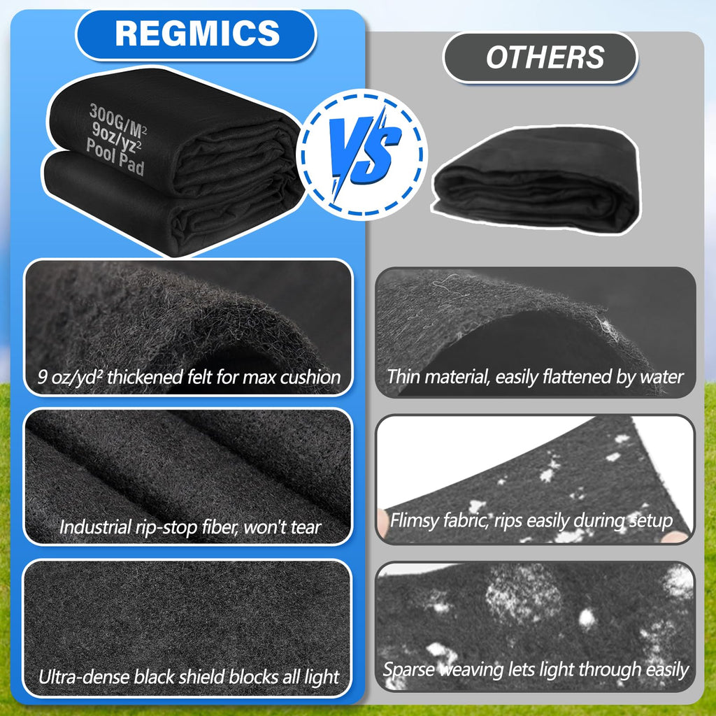 REGMICS 18ft Round Above Ground Pool Pad, 300G/M² (9oz/yz²) Heavy Duty Pool Mats for Floor, Seamless Puncture Resistant Under Pool Mat, Professional Ground Protector for Gravel & Concrete, Black