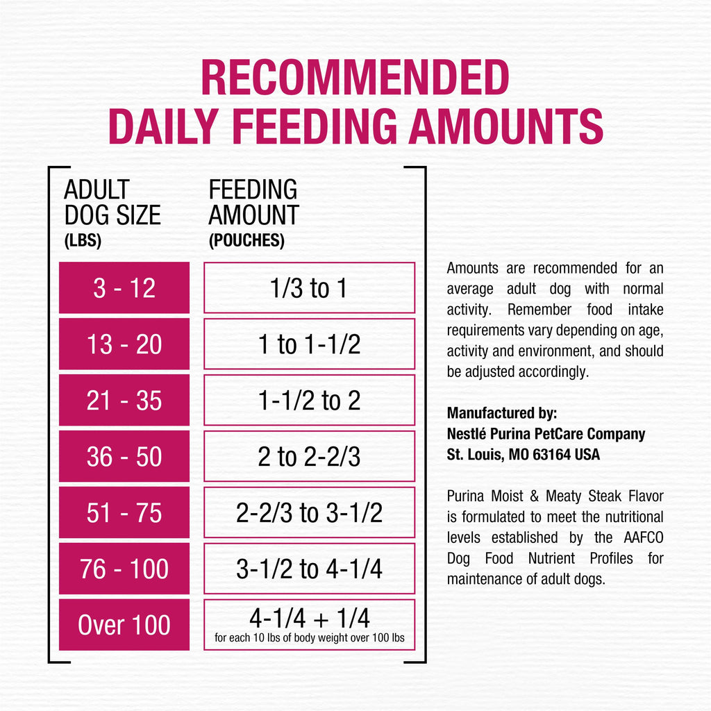 Purina Moist & Meaty Soft Dog Food Pouches, 36 ct