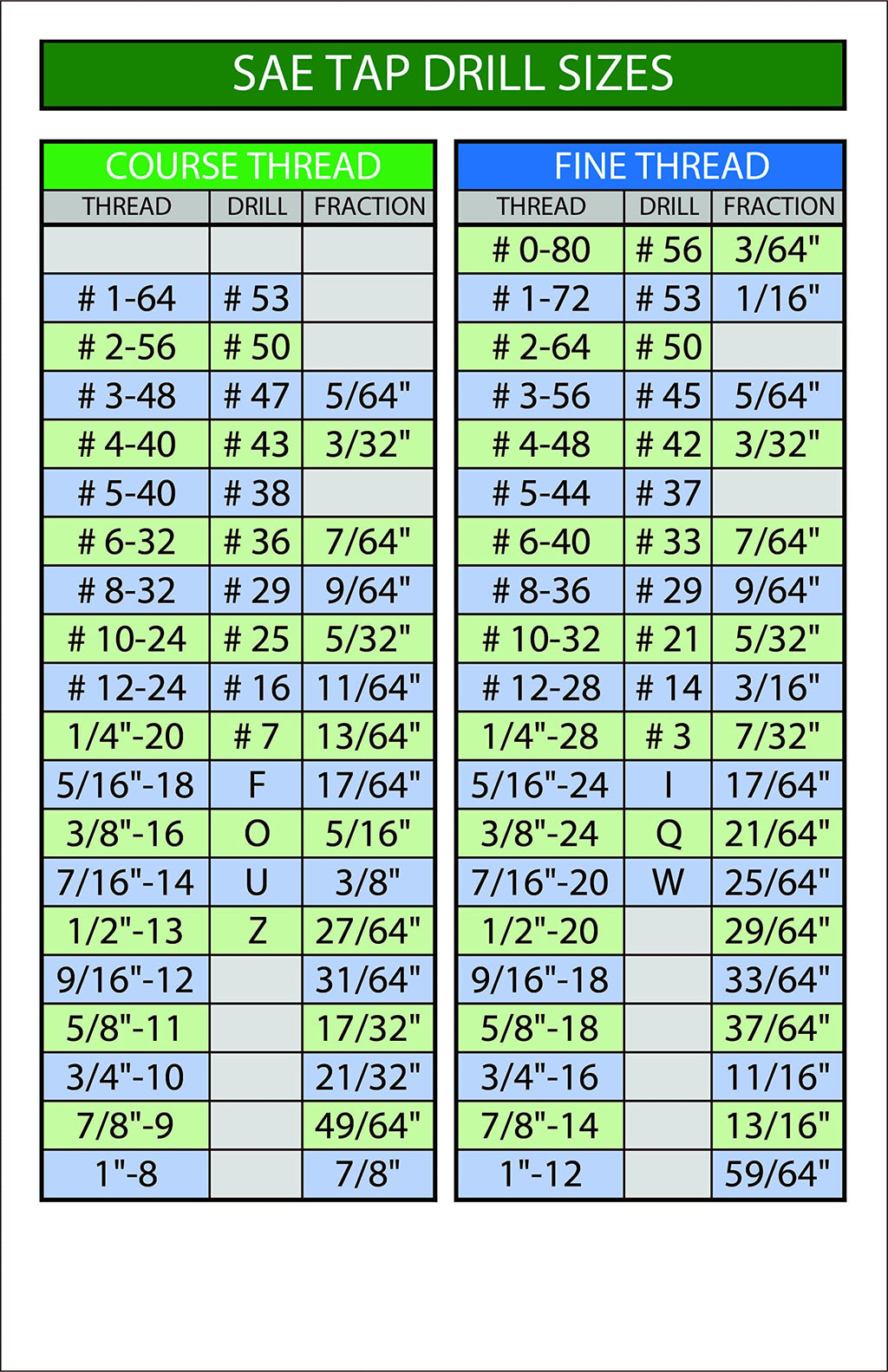SAE Tap Drill Chart and Metric Tap Drill Chart Stickers. 5.5"x8.5" Water Resistant Decals. Set of 2 Decals.