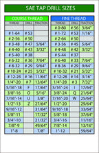 SAE Tap Drill Chart and Metric Tap Drill Chart Stickers. 5.5"x8.5" Water Resistant Decals. Set of 2 Decals.
