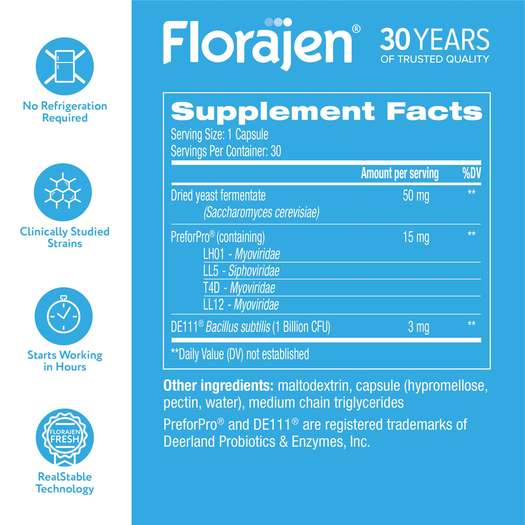 Florajen Women's Complete Triple-Action Prebiotic + Probiotic + Postbiotic for Digestive & Immune Support, Fast-Acting Relief from Constipation & Bloating, Gluten-Free, Vegan, Non-GMO, 30-Count