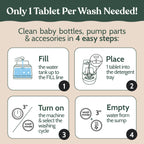 Roobi Detergent Tablets Compatible with Baby Brezza Bottle Washer Pro. Removes Milk Residue & Odor, Hypoallergenic Carbon Neutral Formula. 120 Count.