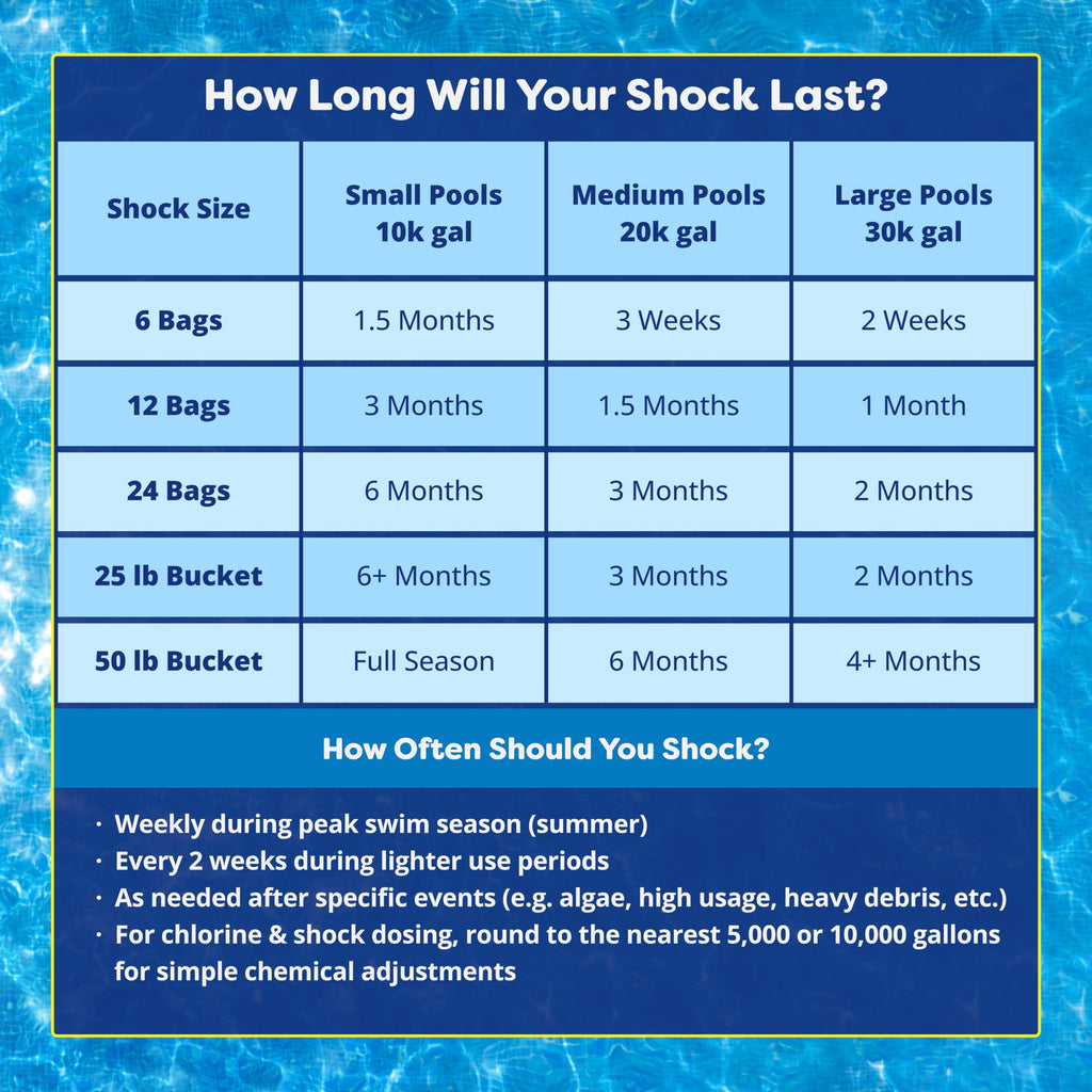 In The Swim Chlorine and Shock Bundle for Sanitizing Swimming Pools – Includes 5 Pound Bucket of 3 Inch Stabilized Chlorine Tablets and 6 x 1 Pound Bags of 68% Cal-Hypo Pool Shock