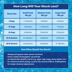 In The Swim Chlorine and Shock Bundle for Sanitizing Swimming Pools – Includes 5 Pound Bucket of 3 Inch Stabilized Chlorine Tablets and 6 x 1 Pound Bags of 68% Cal-Hypo Pool Shock