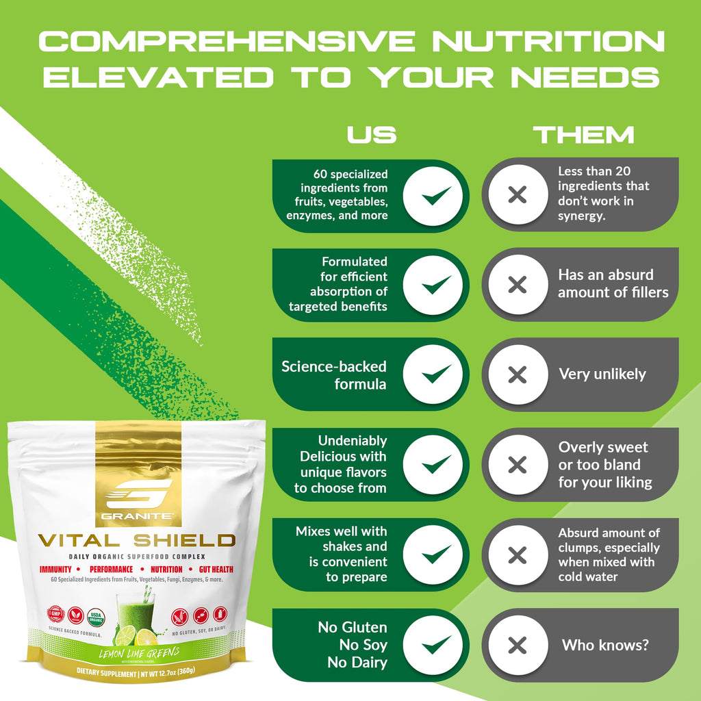 Granite Nutrition Vital Shield - USDA Organic Superfood Greens with Mushrooms & Tart Cherry – Supports Energy, Immune Function & Digestive Health – Lemon Lime Flavor (30 Servings)