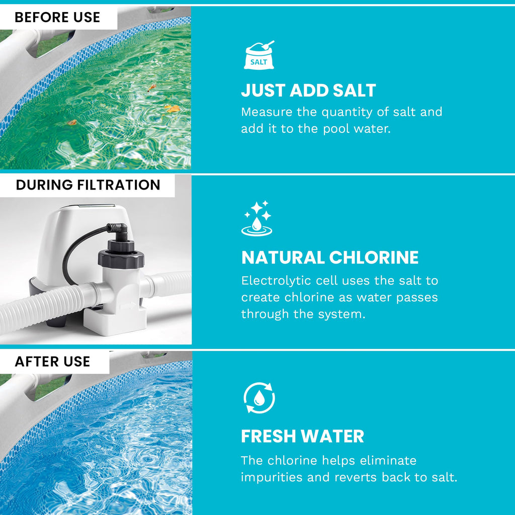 Intex Krystal Clear Saltwater Pool Chlorine System for Above Ground Pools up to 2,200 Gallons, Pool Cleaner with Automatic Timer and Self Cleaning