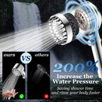 FEELSO Filtered Shower Head with Handheld, High Pressure 4 Spray Showerhead with Filters & Upgraded Anti-clog Nozzles for Hard Water -Remove Chlorine, Reduce Dry Itchy Skin -ON/OFF Switch