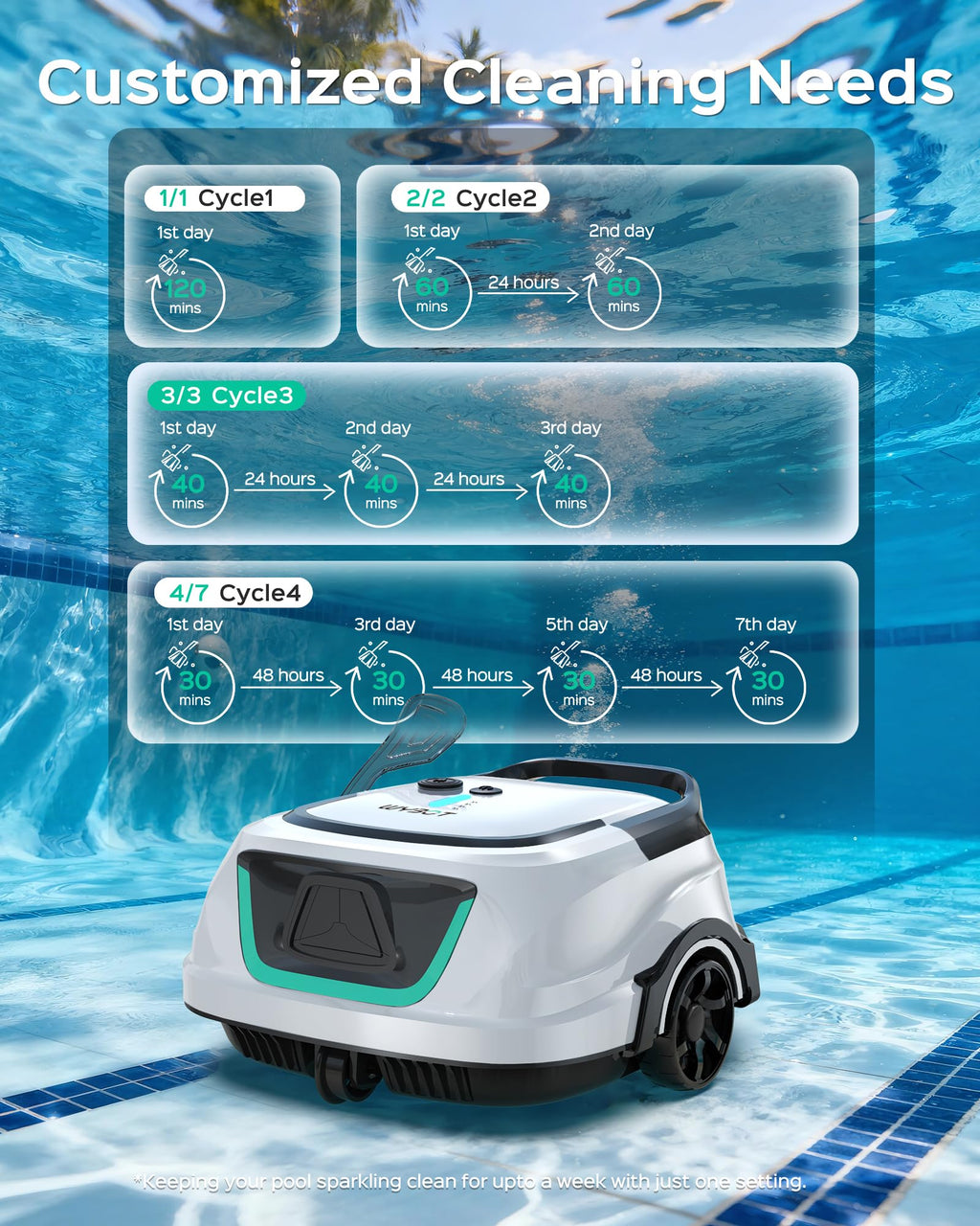 (2026 Upgraded) WYBOT A1 Cordless Robotic Pool Cleaner, Automatic Pool Vacuum for Above Ground with 120 Mins, Double Filters, LED Indicator, Charge in 2.5H, 4 Cleaning Modes (White Green)