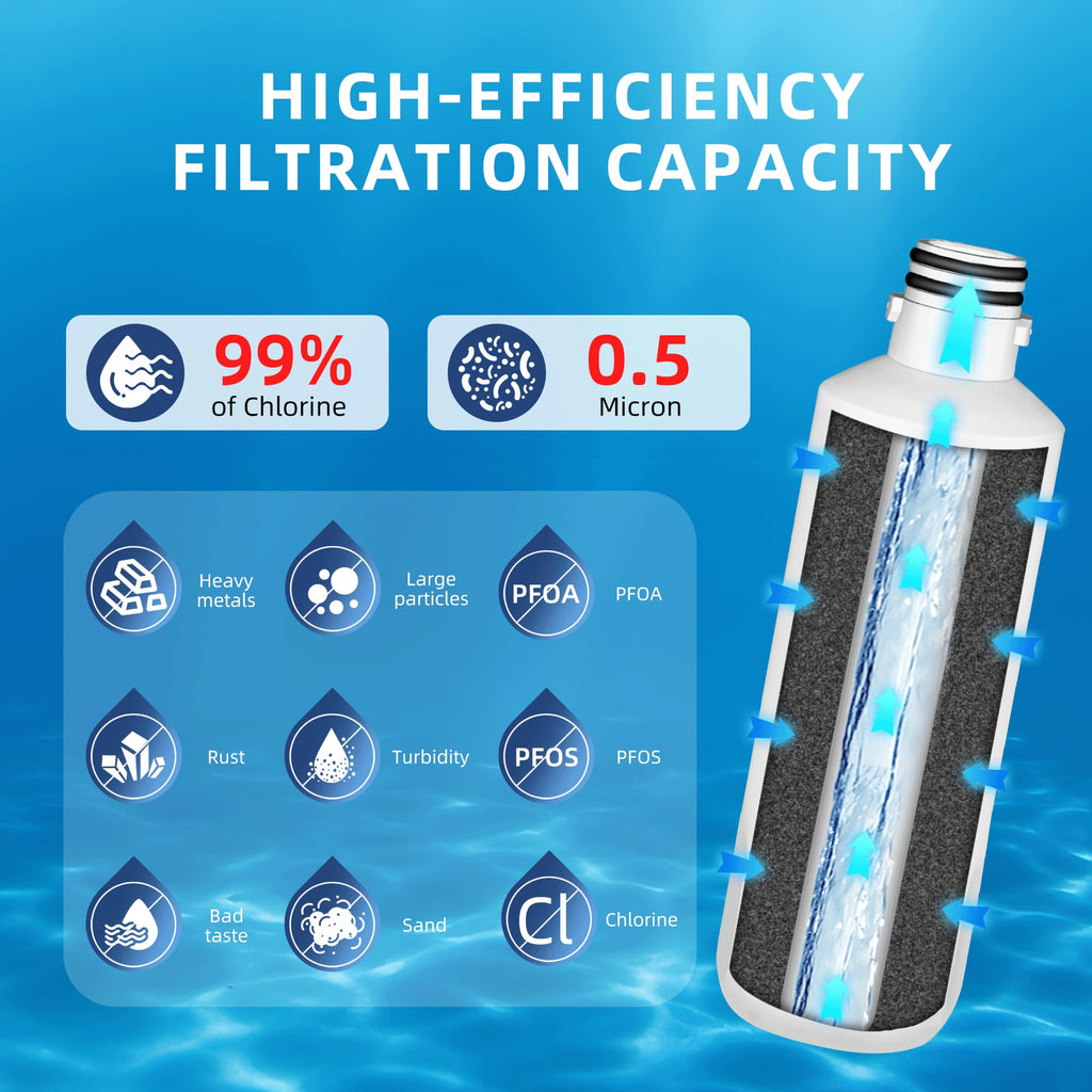 LT1000P ADQ747935 Water Filter 6-Month Replacement for LG LT1000P/PC/PCS ThinQ Water Filter AGF80300704,LRFS28XBS,LRFLC2706S,LRMXS2806S,LMXS28626S,LFXS26973S,LFXC22526S,3 Combo Set